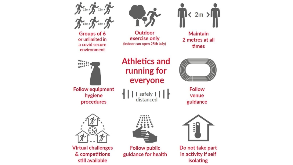 England Athletics return to training infographic